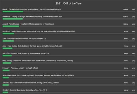 r joip|[META] April JOIP of the Month results! : r/JOIP .